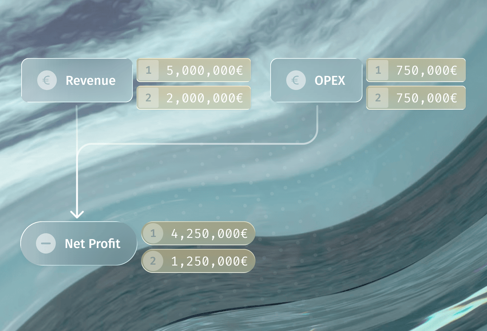 Multiple Scenarios Illustration
